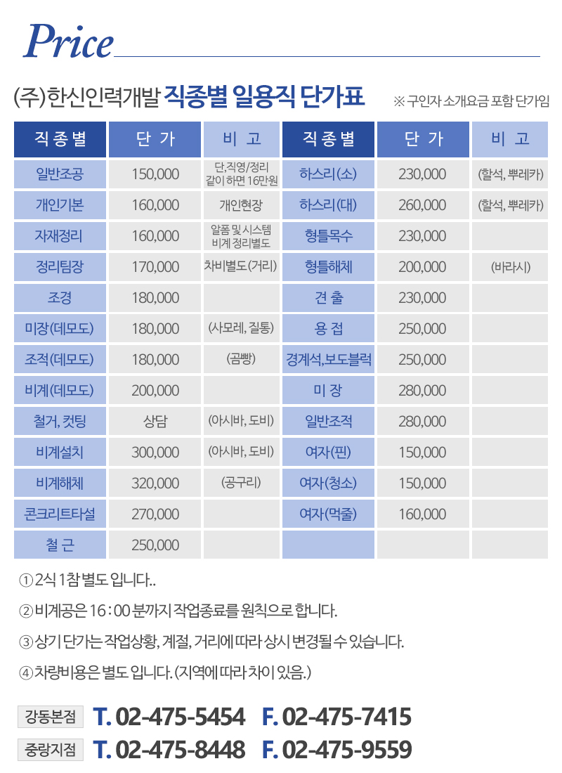 (주)한신인력개발 직업소개소_내용