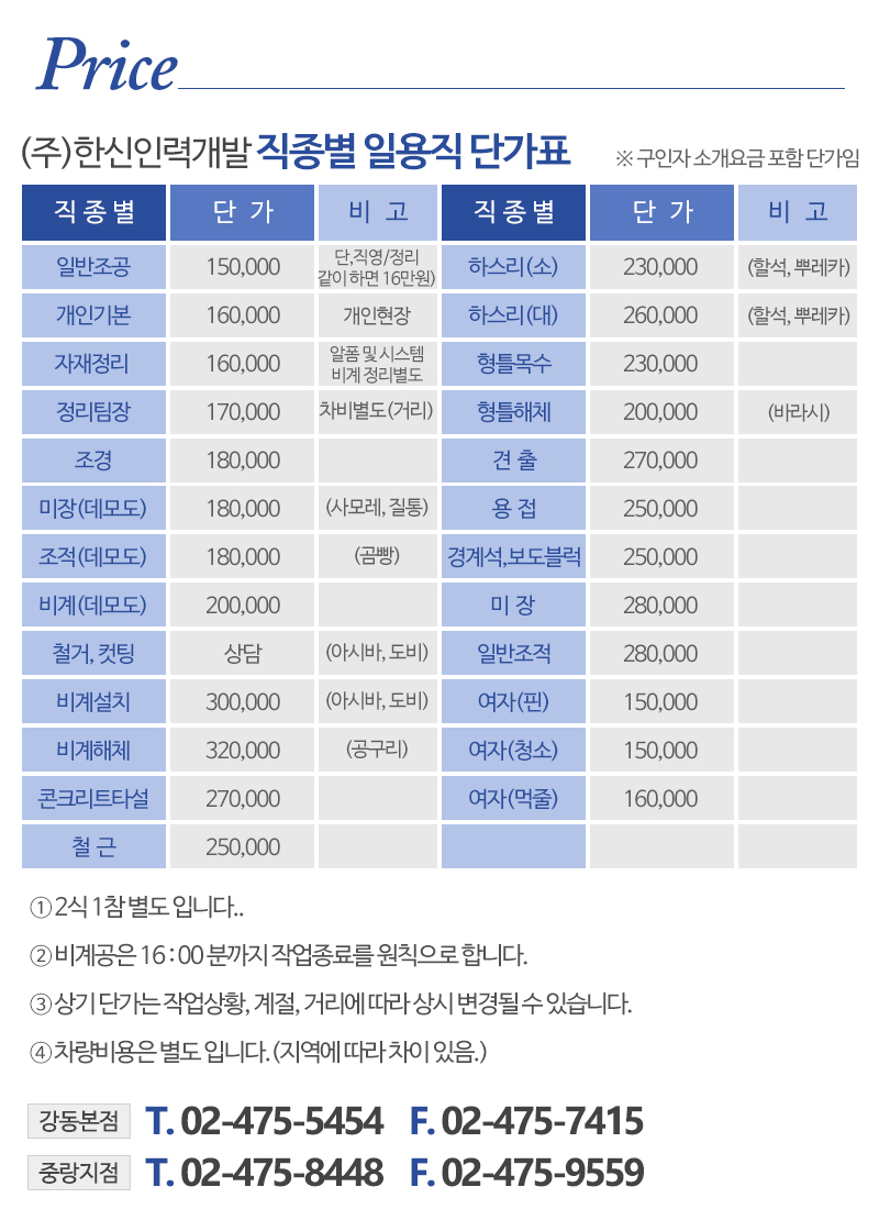 (주)한신인력개발 직업소개소_내용